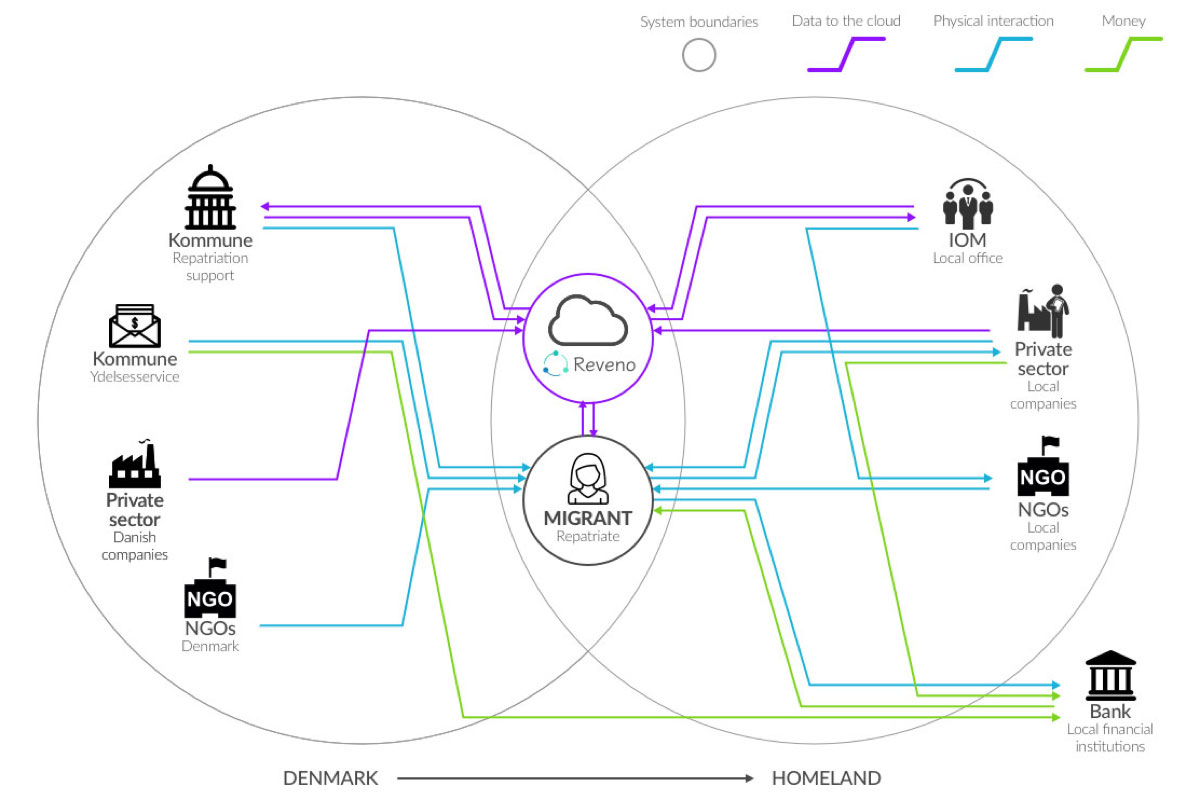 System architecture diagram